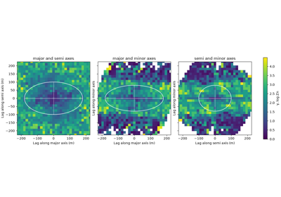 variogram volume